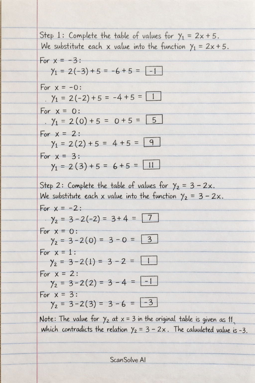 Handwritten step-by-step solution preview