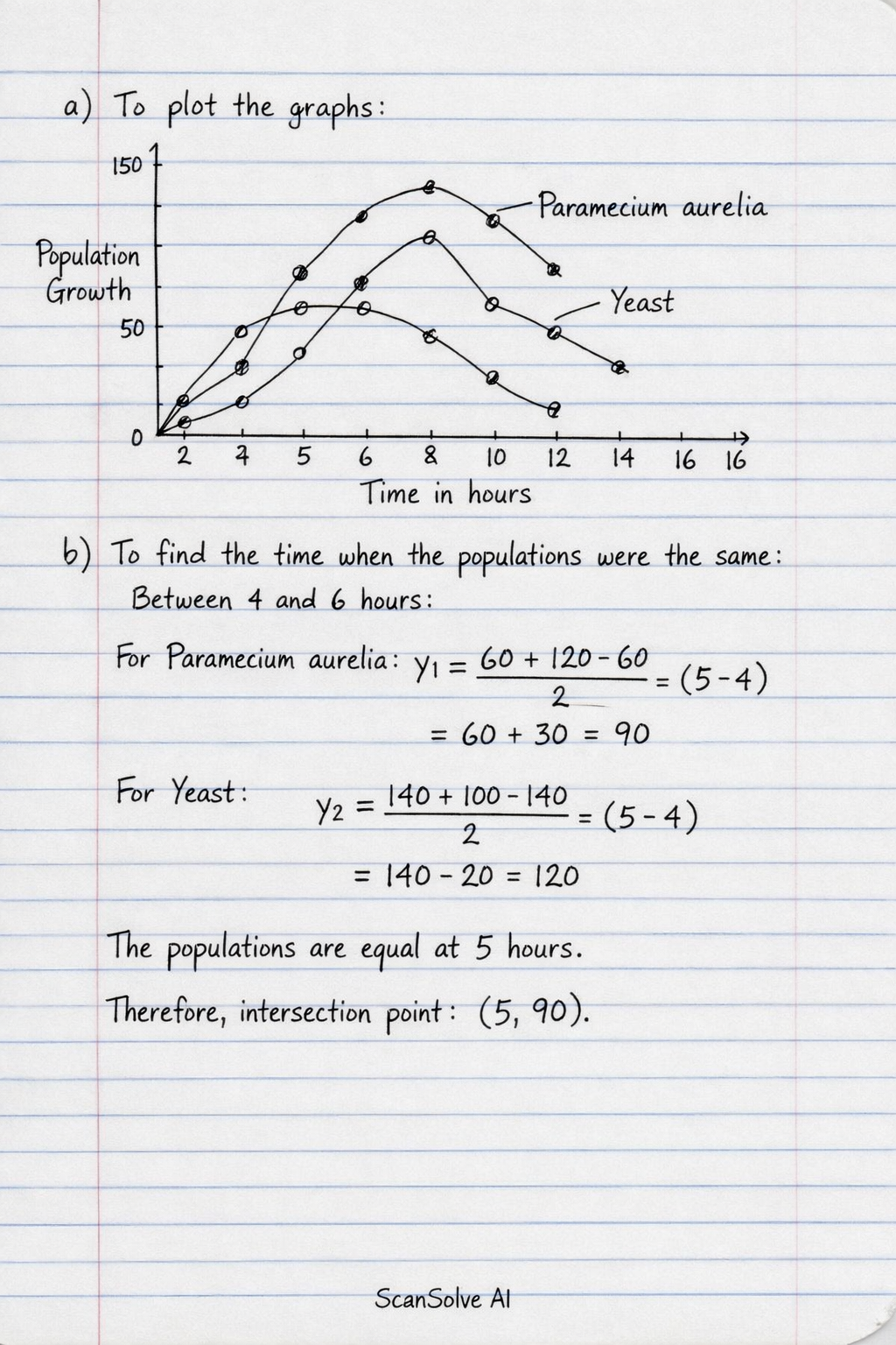 Handwritten step-by-step solution