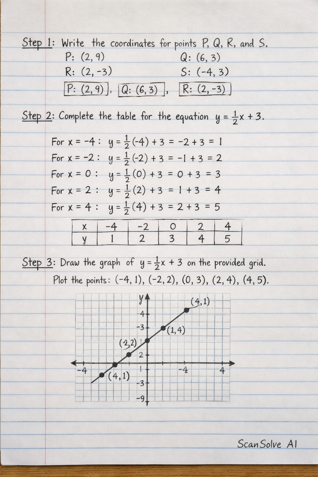 Handwritten step-by-step solution preview