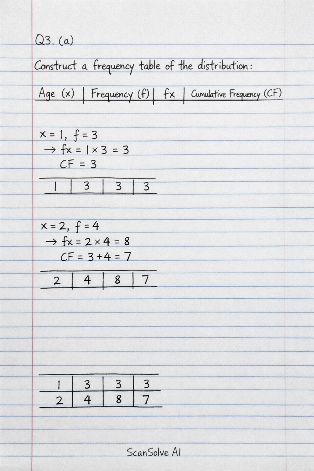 Handwritten step-by-step solution preview