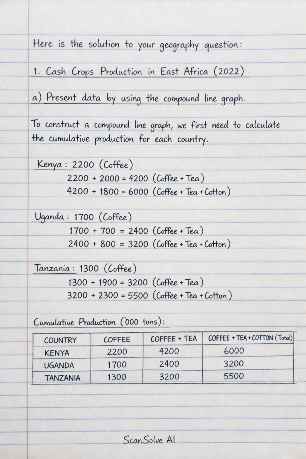 Handwritten step-by-step solution