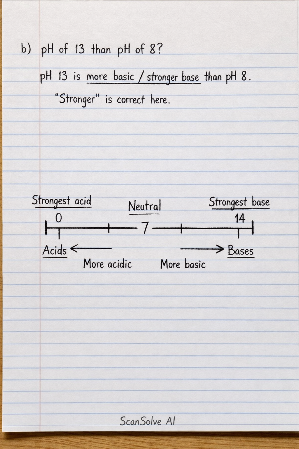 Handwritten step-by-step solution