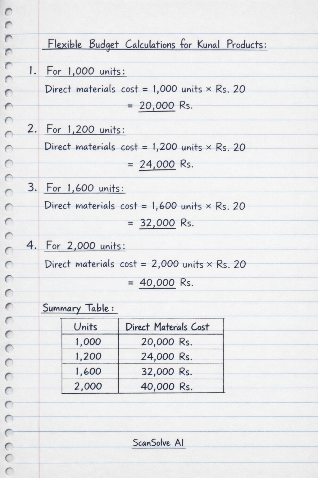 Handwritten step-by-step solution