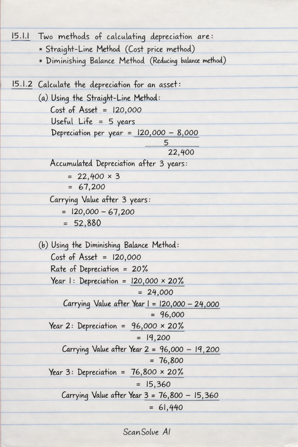 Handwritten step-by-step solution