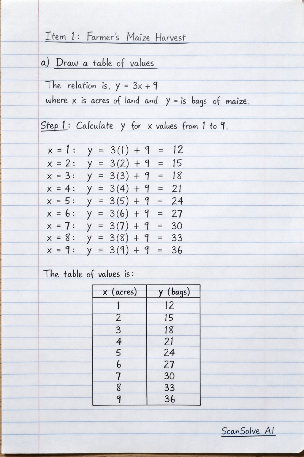 Handwritten step-by-step solution preview