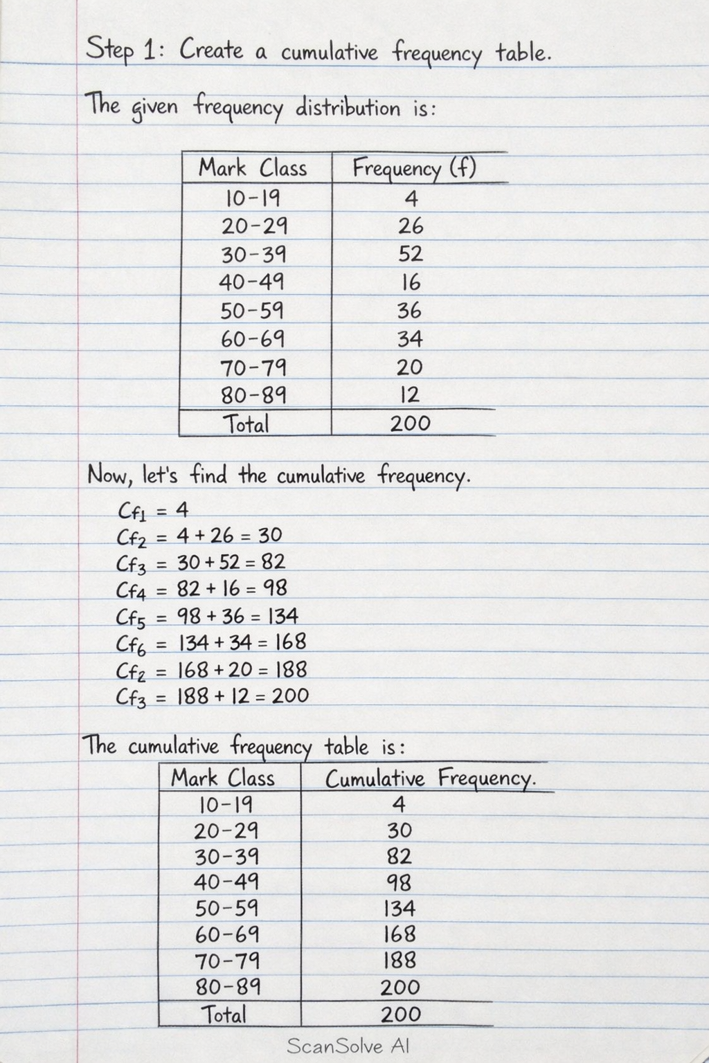 Handwritten step-by-step solution preview