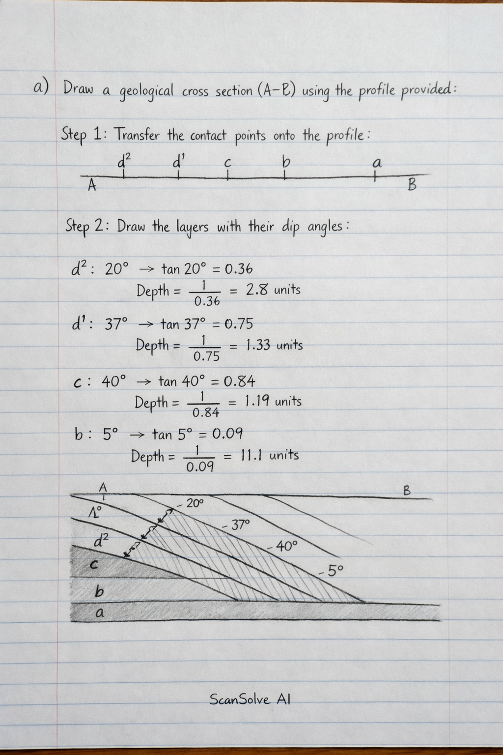 Handwritten step-by-step solution preview