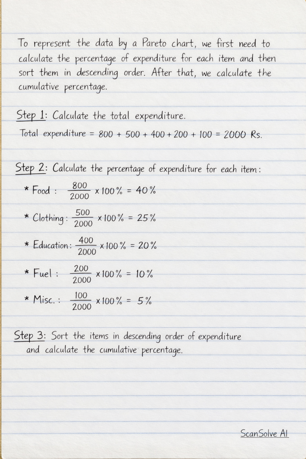 Handwritten step-by-step solution preview