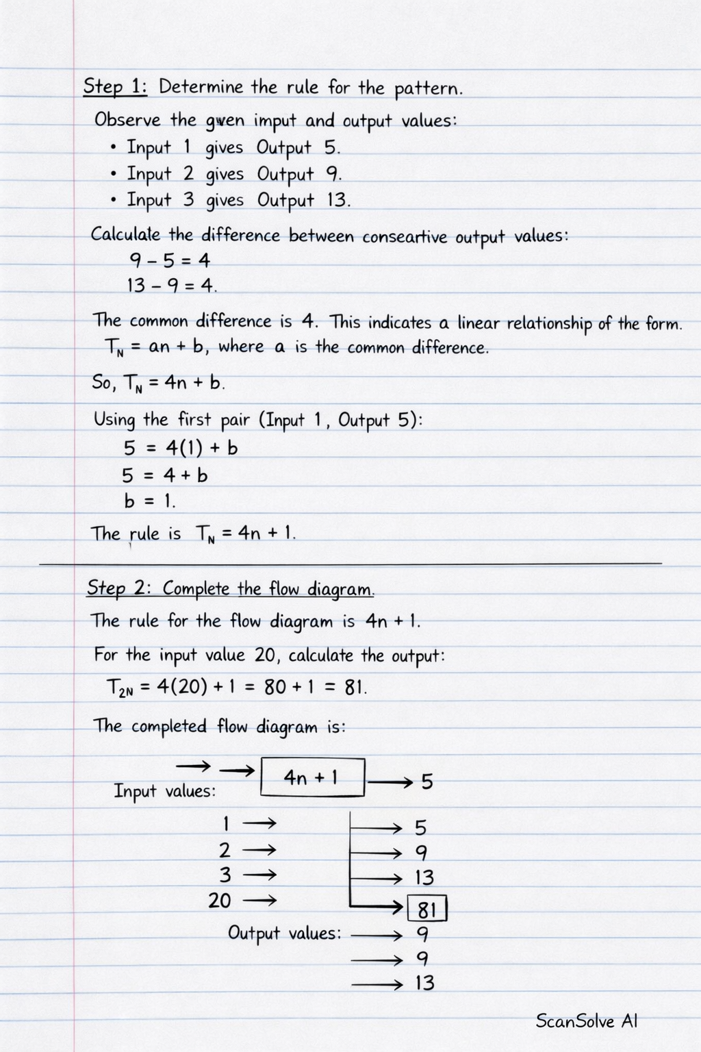 Handwritten step-by-step solution preview