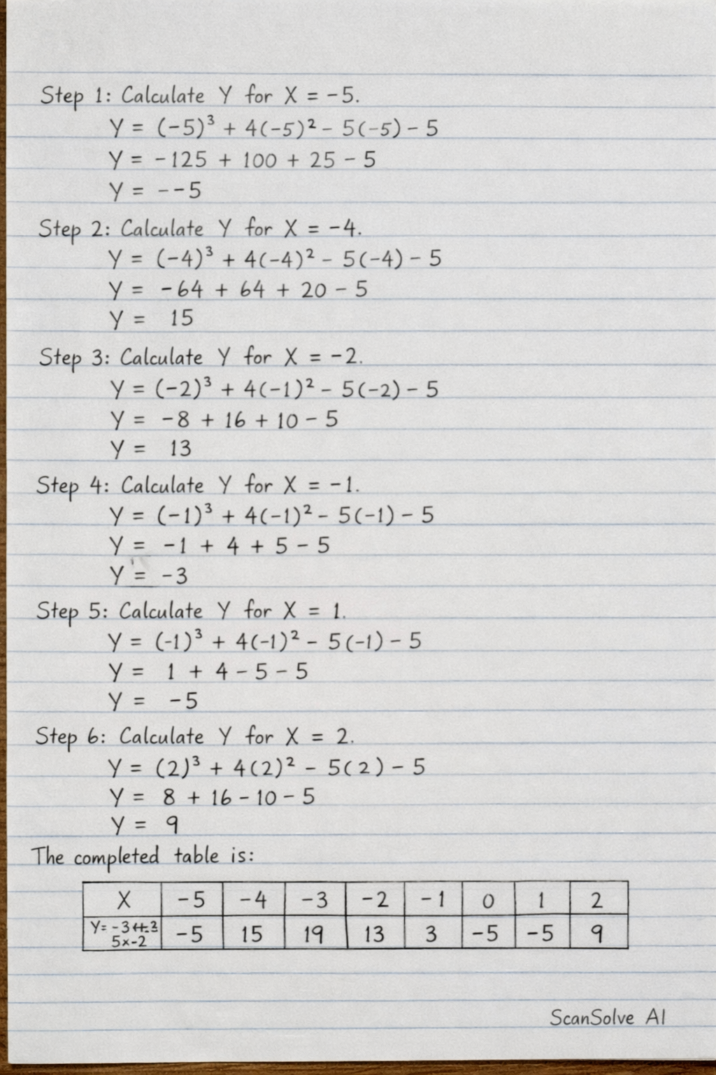 Handwritten step-by-step solution preview