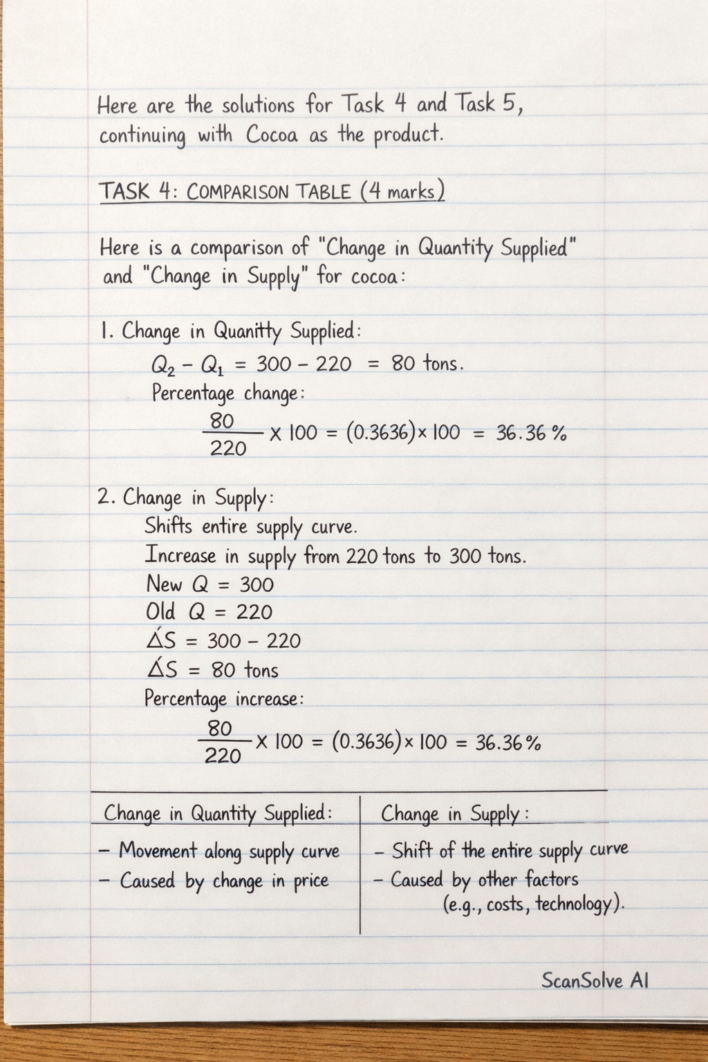 Handwritten step-by-step solution preview