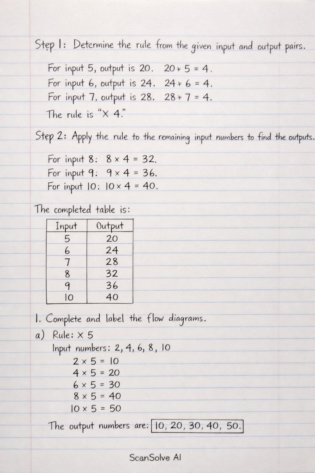 Handwritten step-by-step solution preview