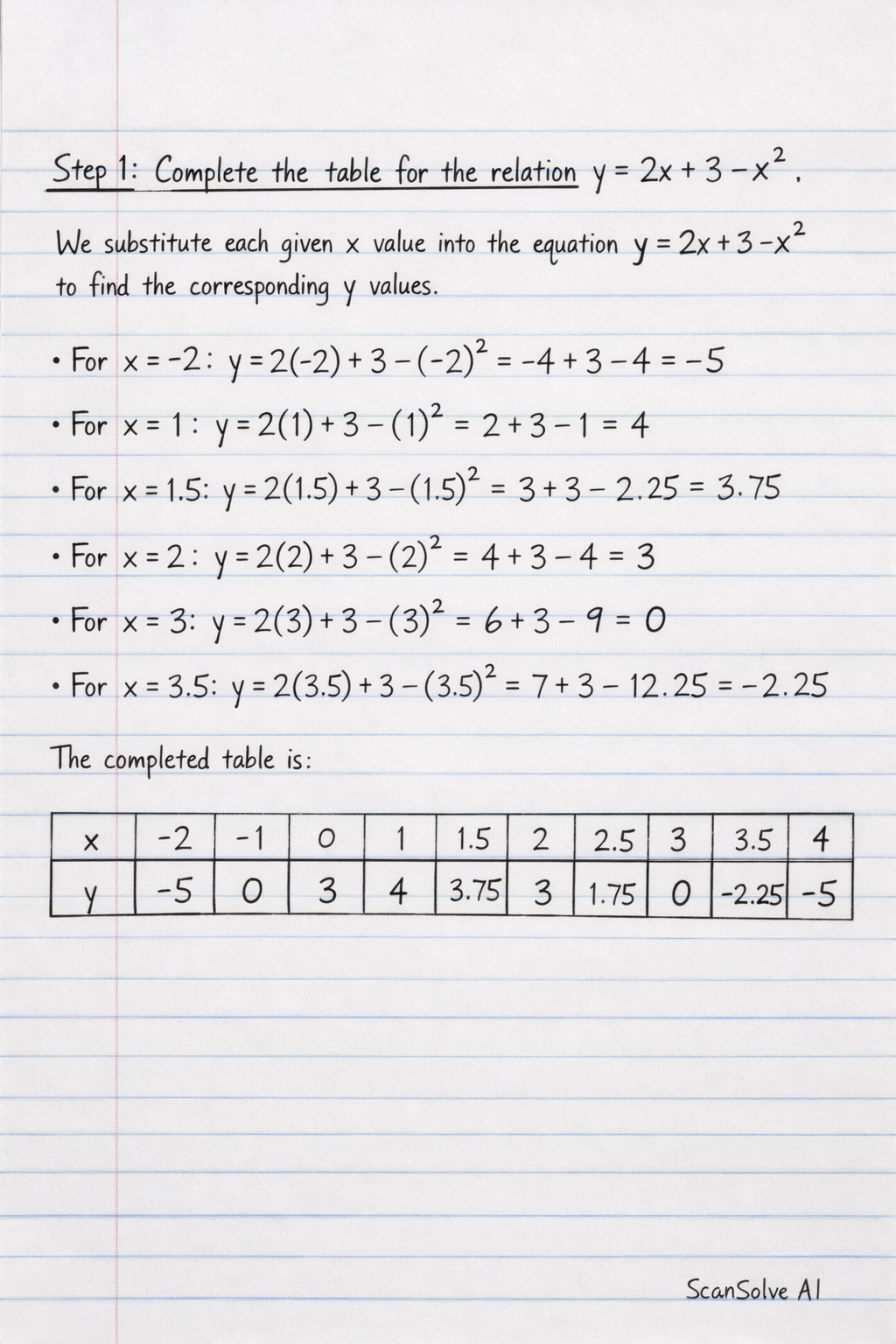 Handwritten step-by-step solution preview