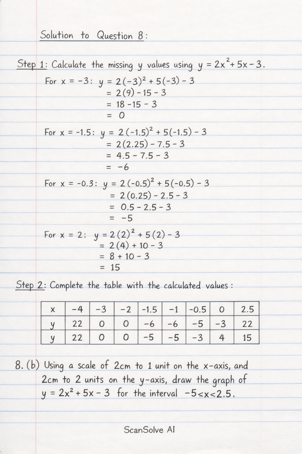 Handwritten step-by-step solution preview