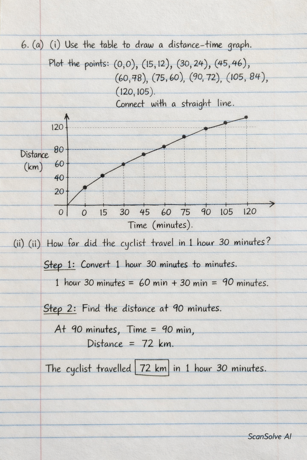 Handwritten step-by-step solution preview