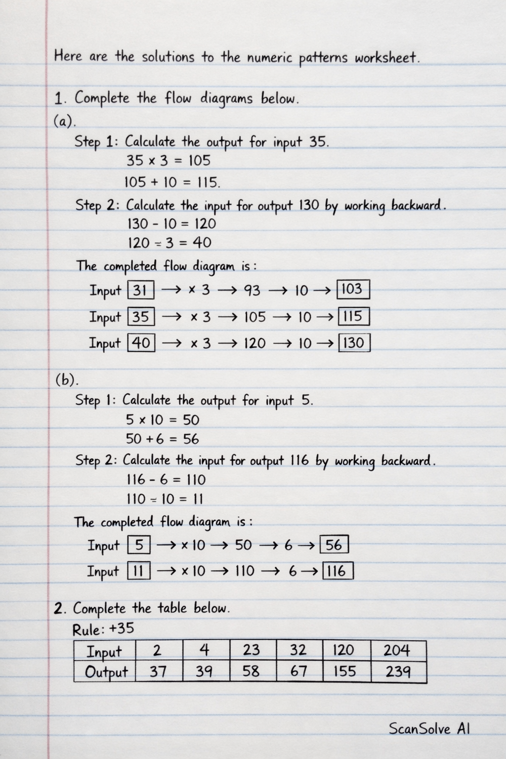 Handwritten step-by-step solution preview