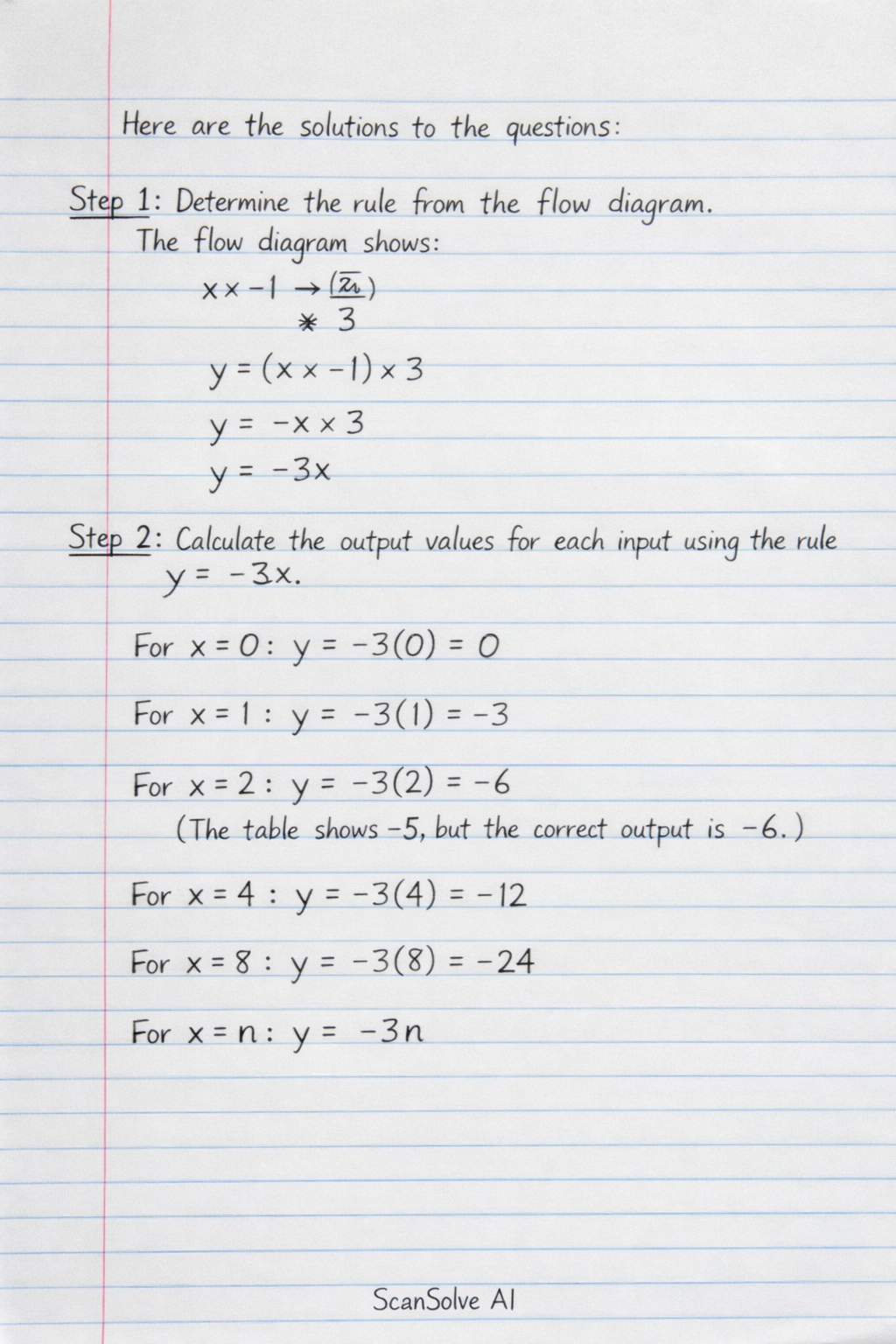 Handwritten step-by-step solution preview
