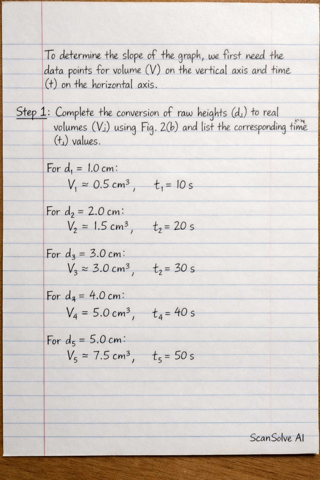 Handwritten step-by-step solution preview