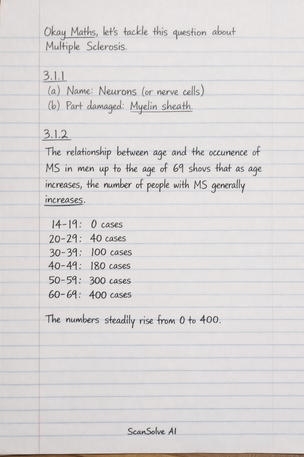 Handwritten step-by-step solution preview