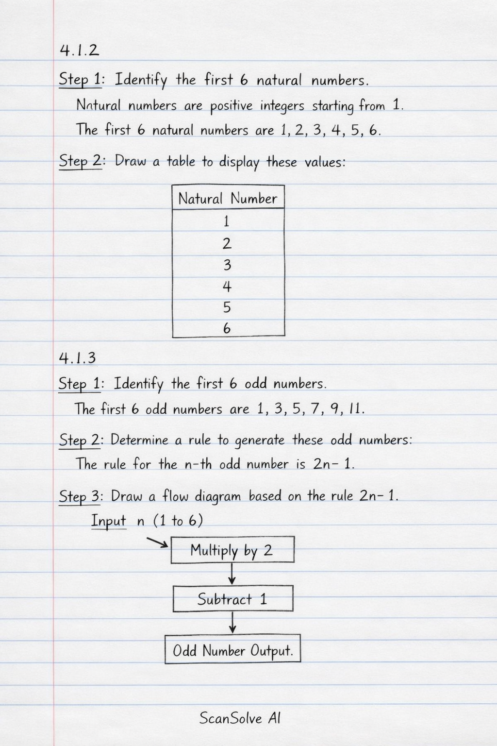 Handwritten step-by-step solution preview