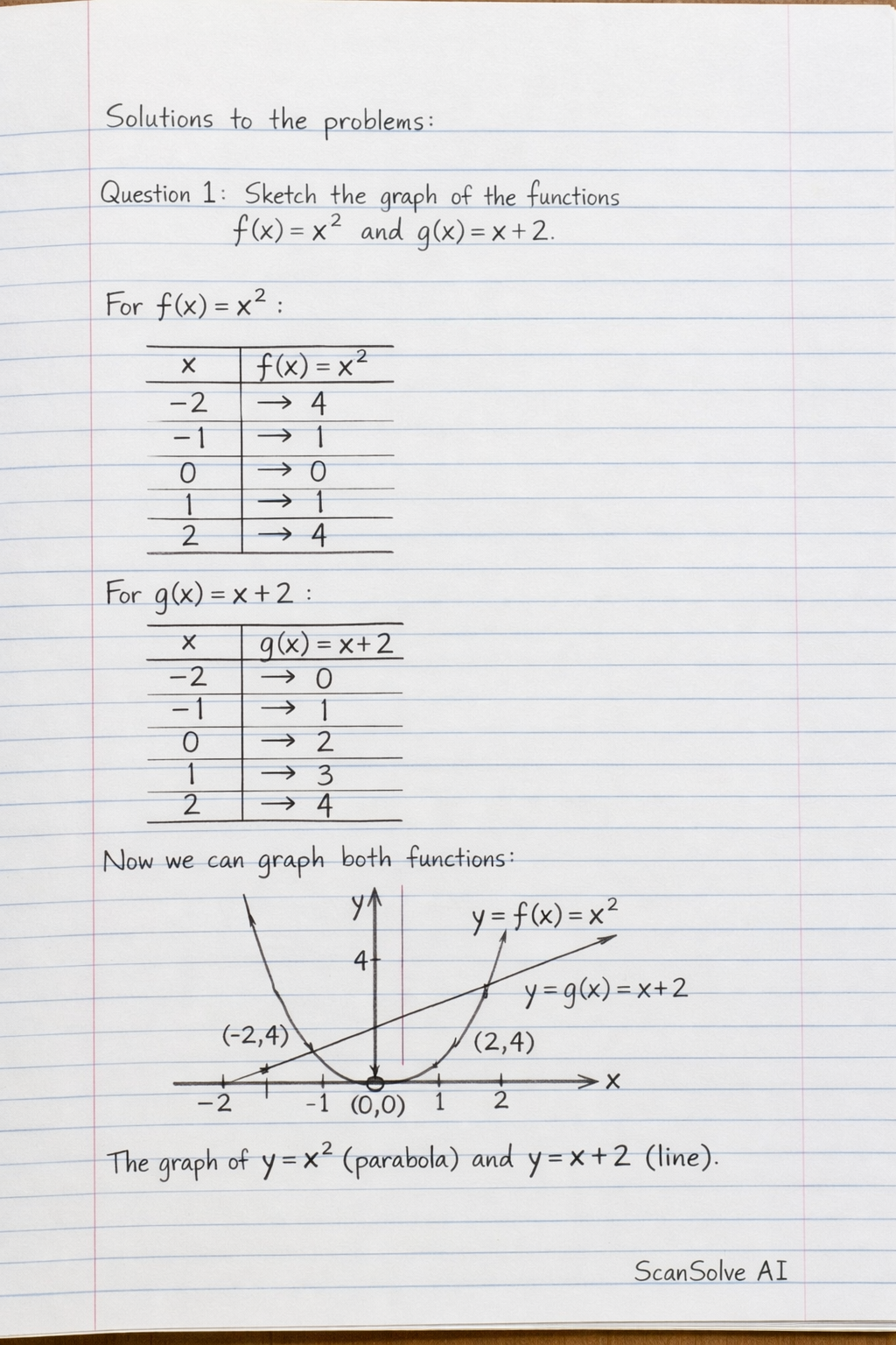 Handwritten step-by-step solution preview