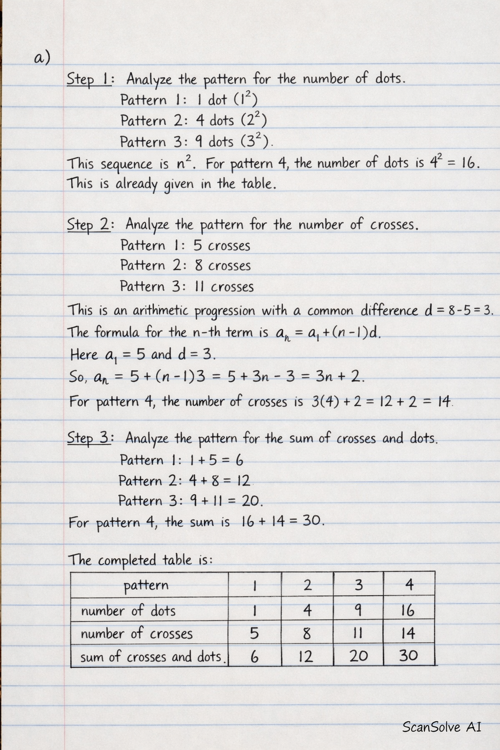 Handwritten step-by-step solution preview