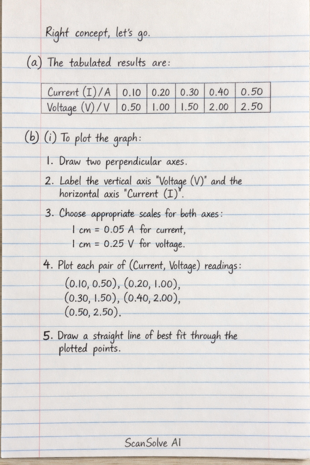 Handwritten step-by-step solution preview