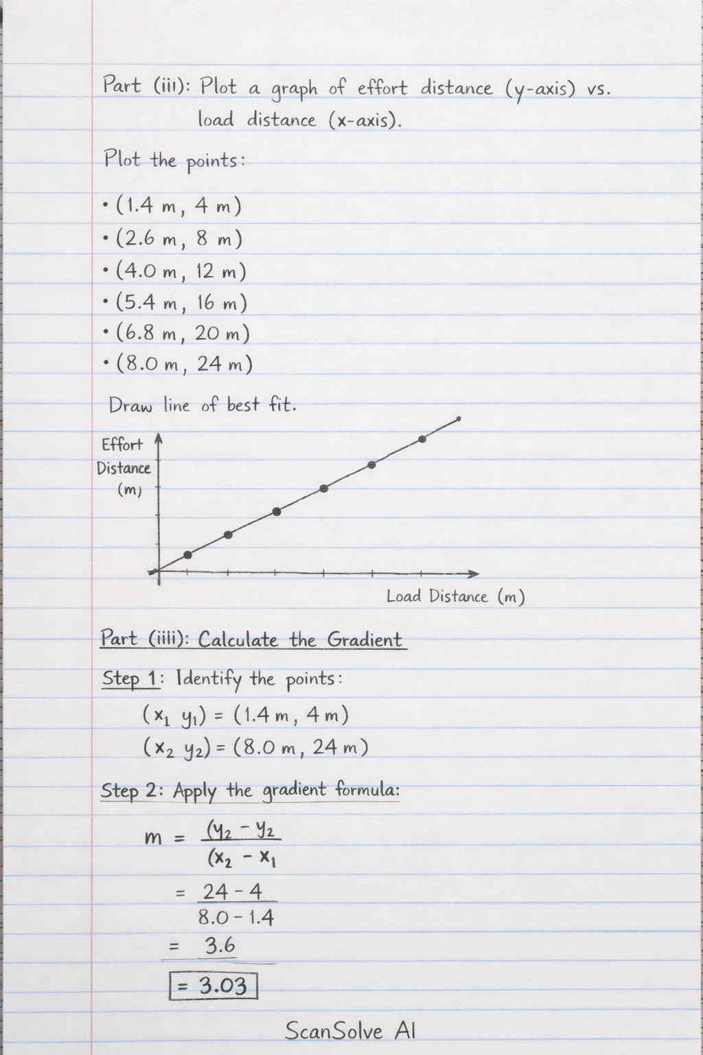 Handwritten step-by-step solution preview
