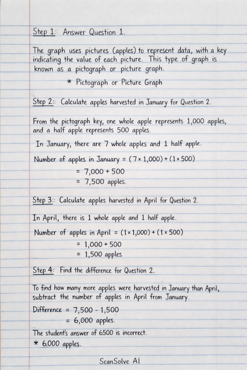 Handwritten step-by-step solution preview