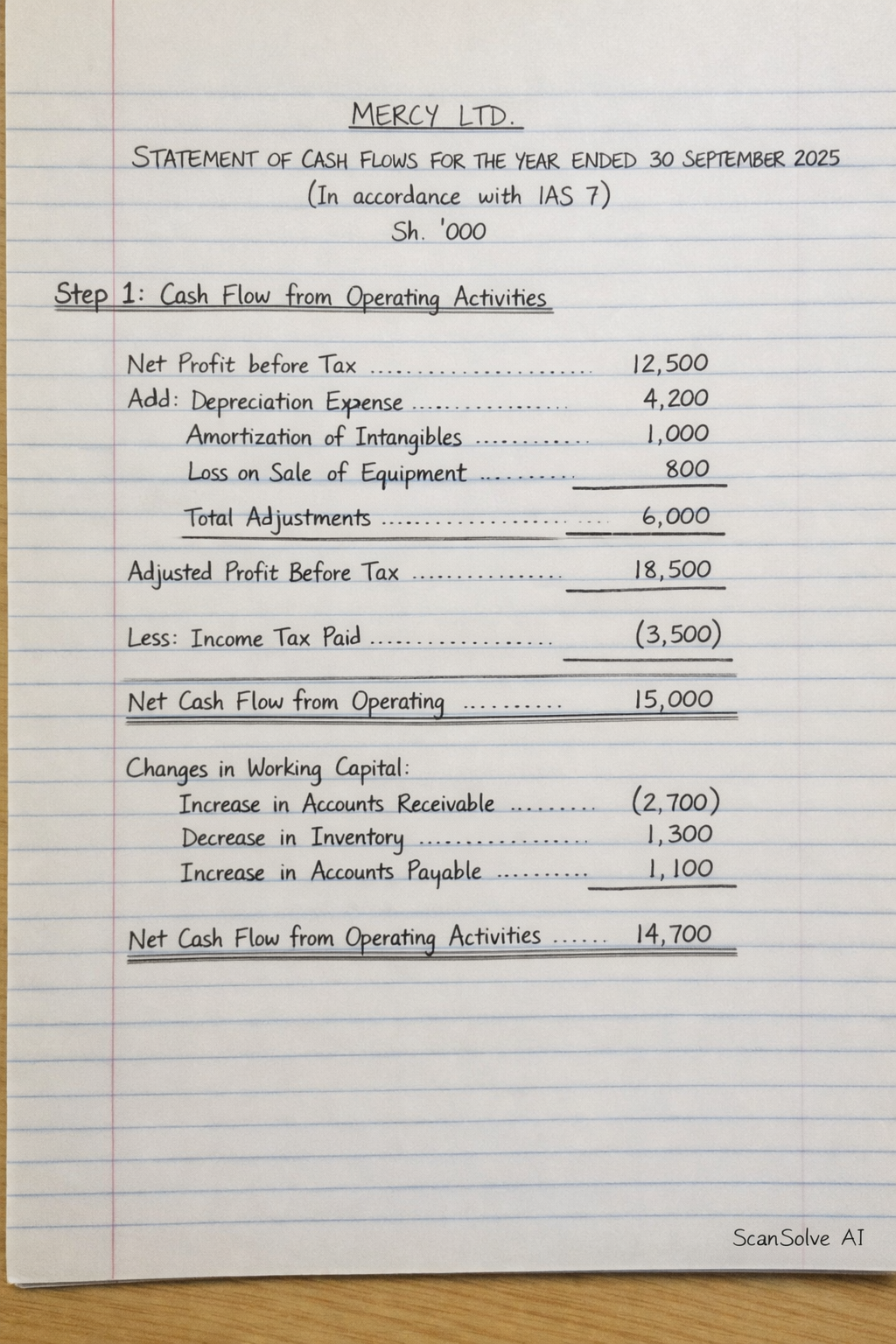 Handwritten step-by-step solution preview
