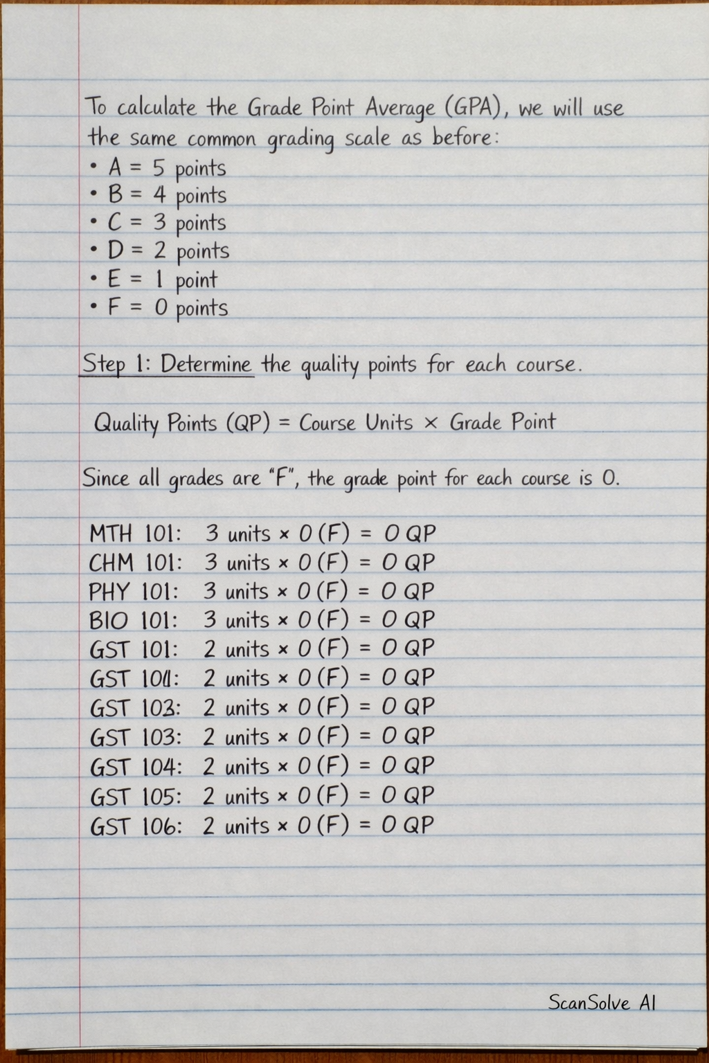 Handwritten step-by-step solution preview