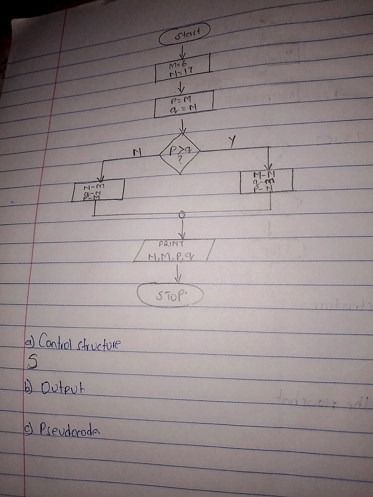 Homework photo