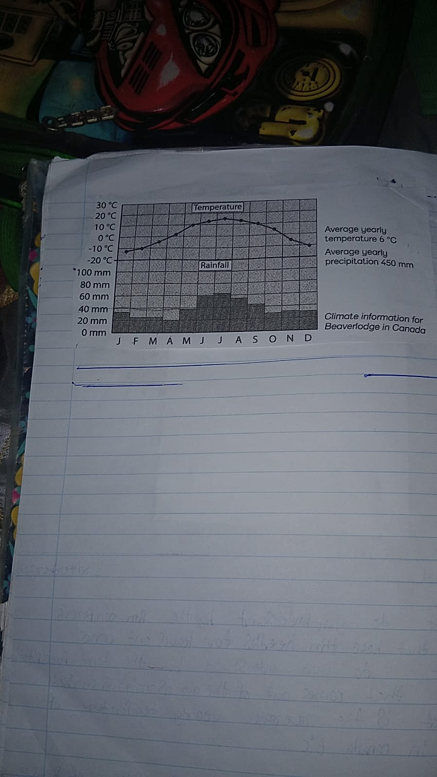 Homework photo